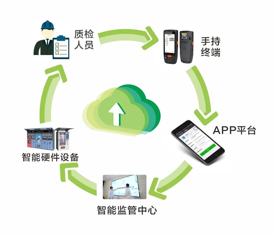 耀邦環(huán)境垃圾分類循環(huán)利用