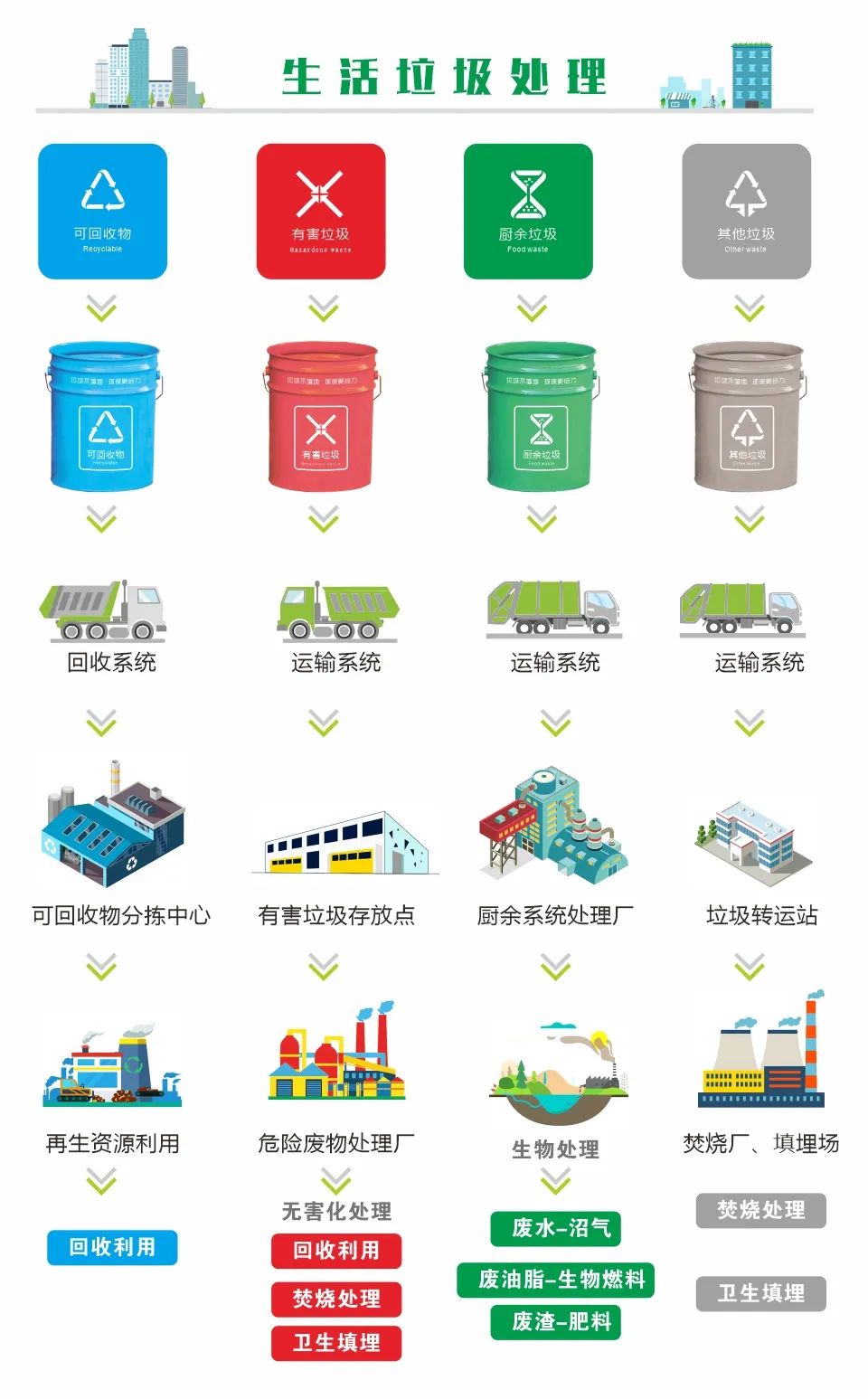 湖北耀邦環(huán)境產(chǎn)業(yè)集團(tuán)有限公司